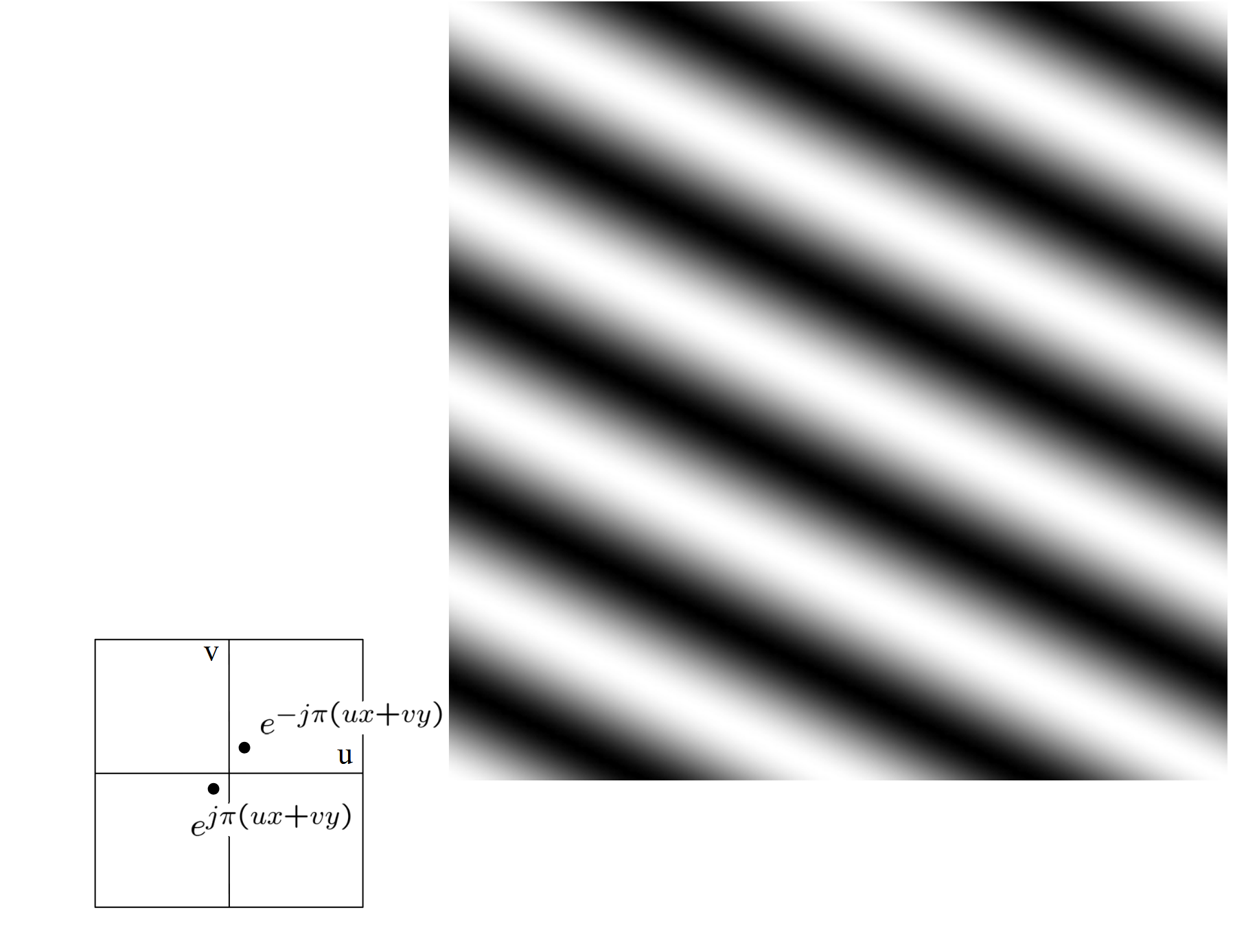 fa02 2d basis function example