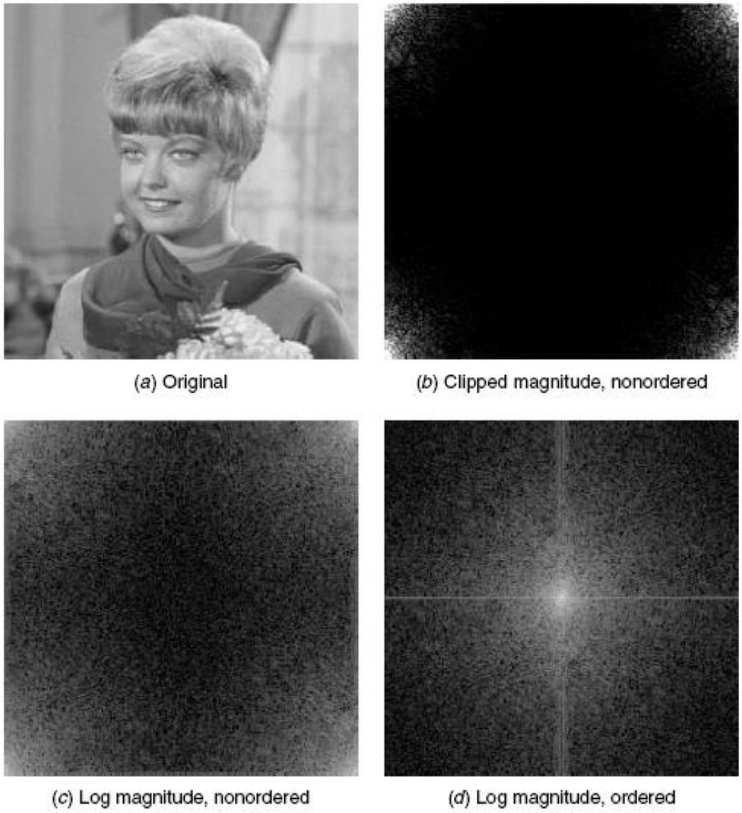 fa02 2d frequency domain