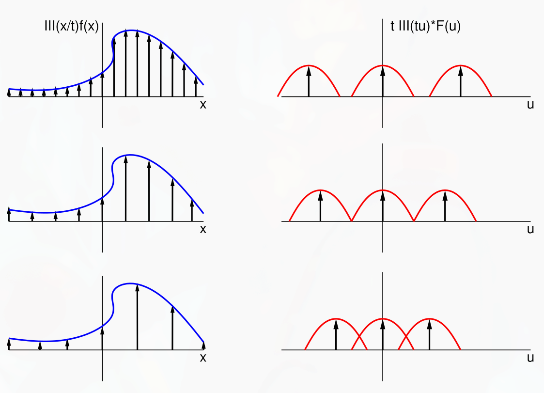 fa02 frequency domain sampling