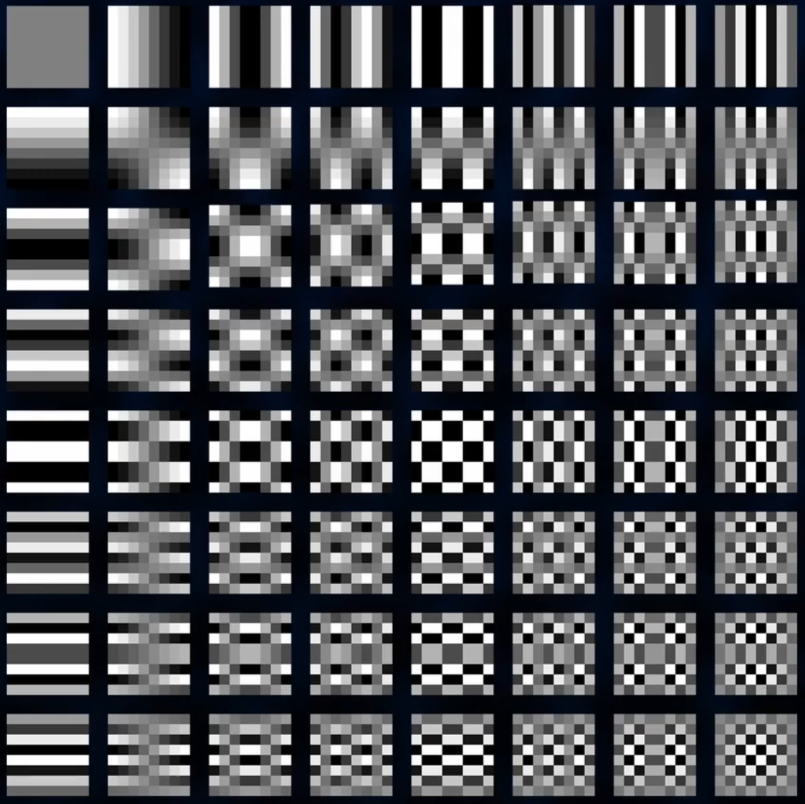 fa03 dct 2d basis functions