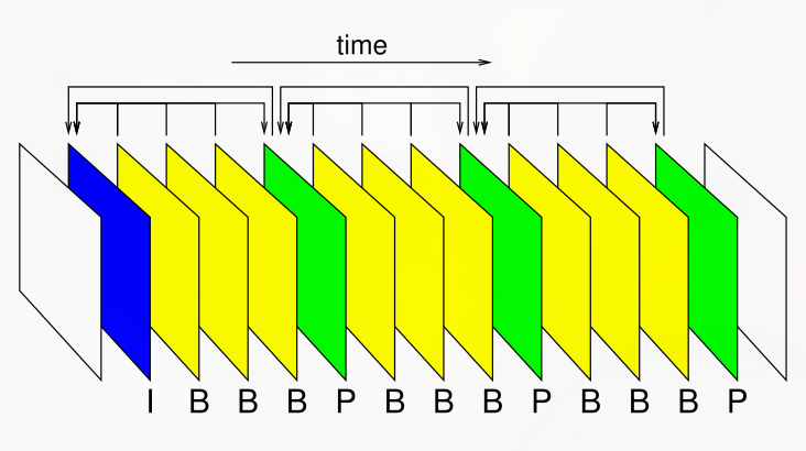 fa04 chronological frames