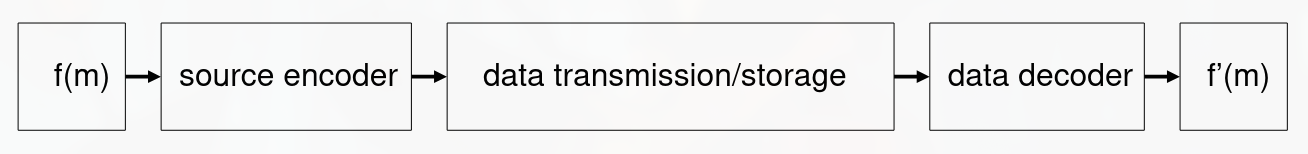 fa04 general compression model