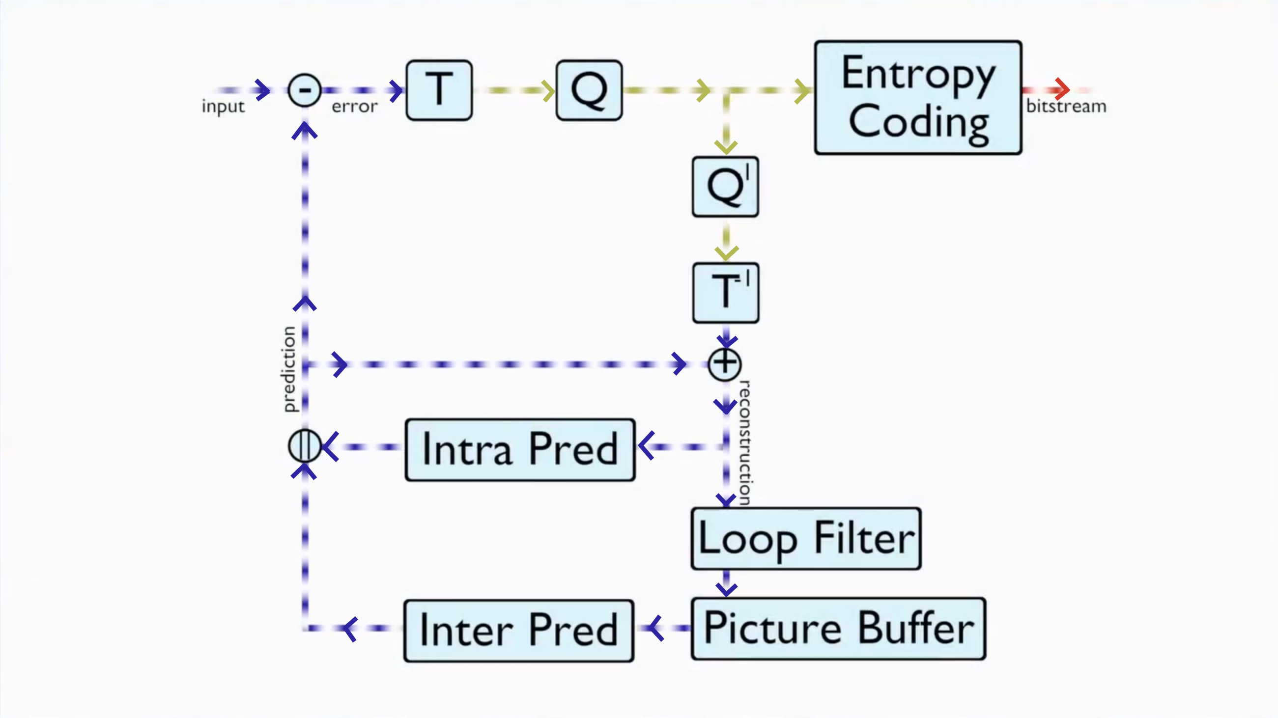 fa04 hybrid block encoder