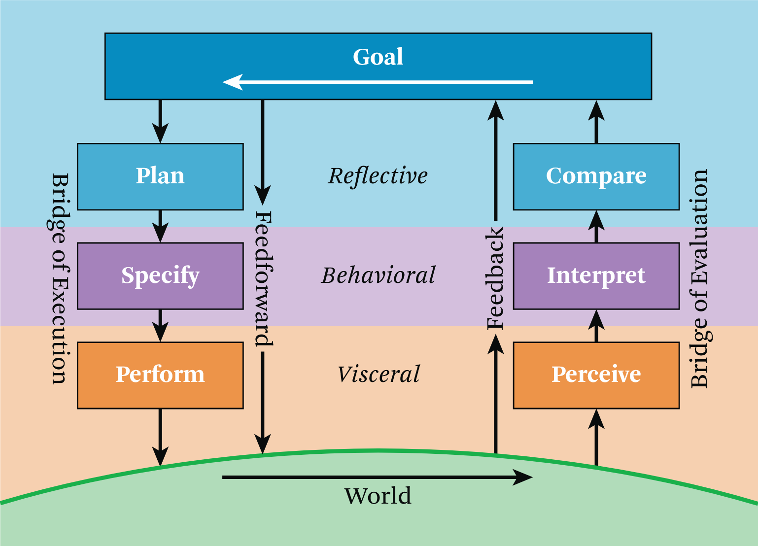vri01 cycle of interaction