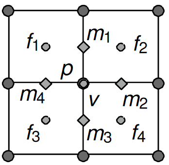 regular b spline