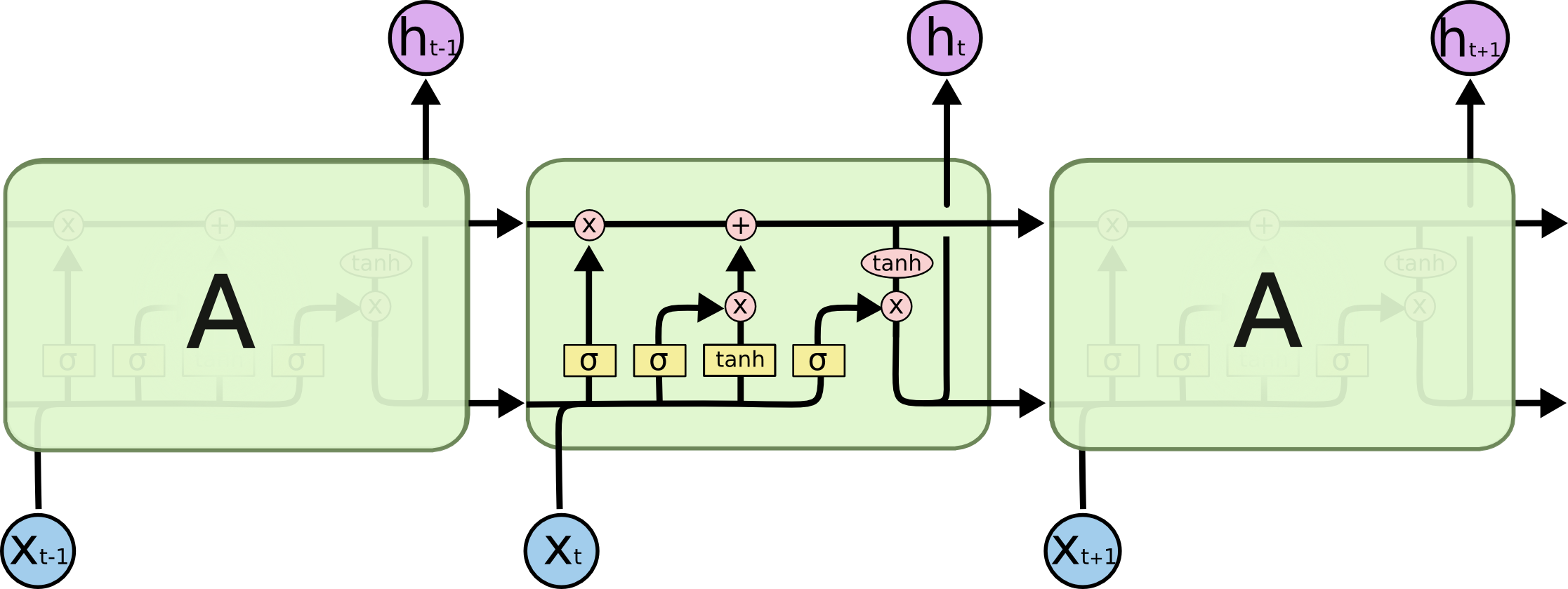 lstm lstm