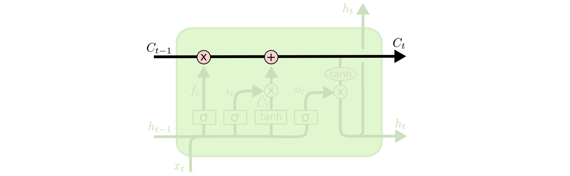 lstm lstm 2