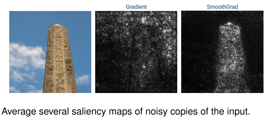 saliency maps