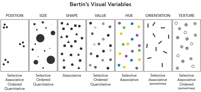 pgv01 visual variables