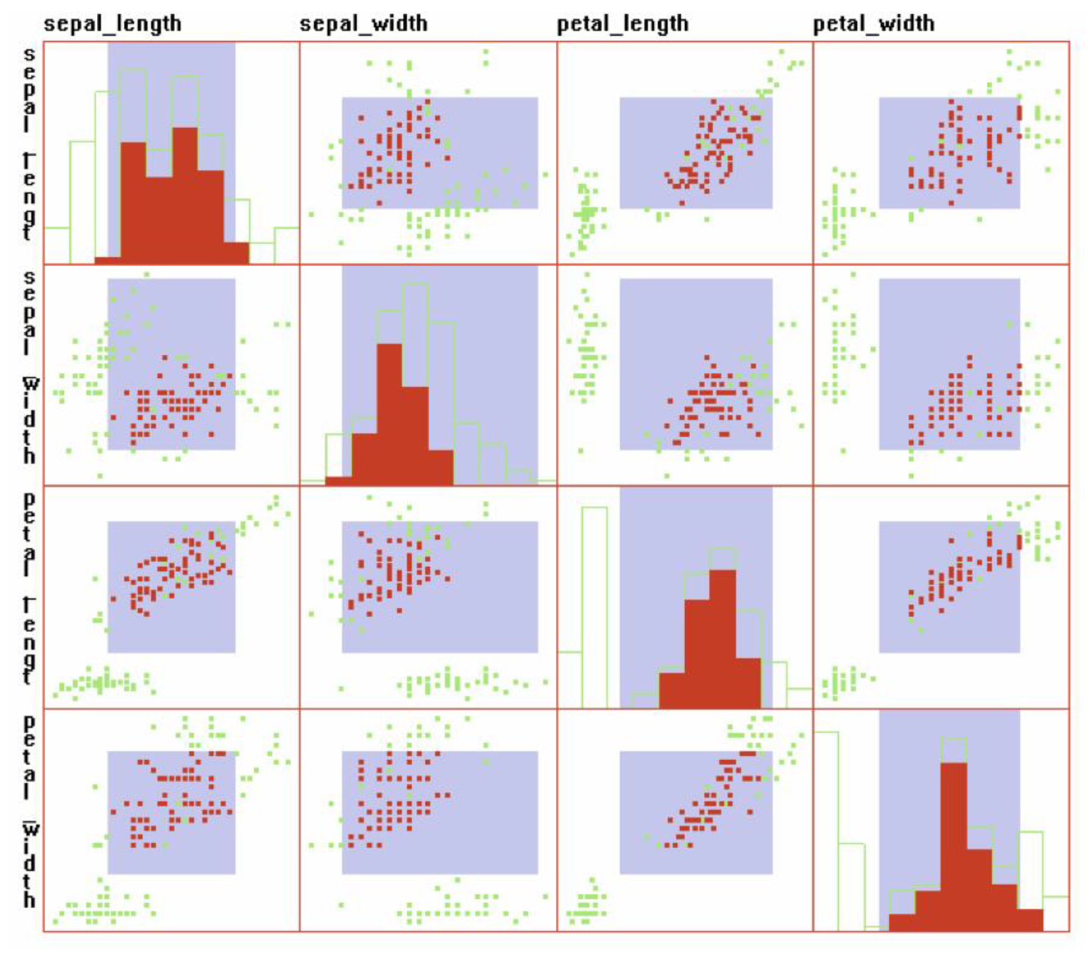 pgv02 scatterplot matrix