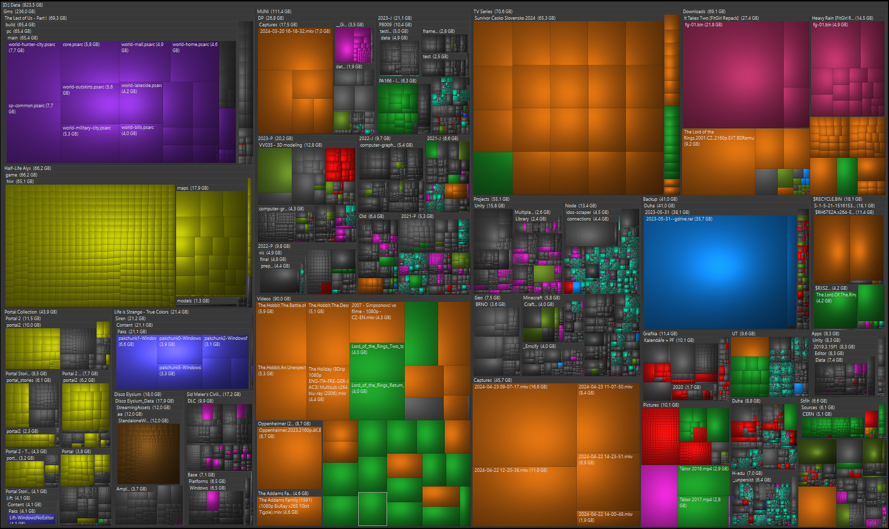 pgv02 treemap