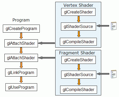 pgv03 creating program