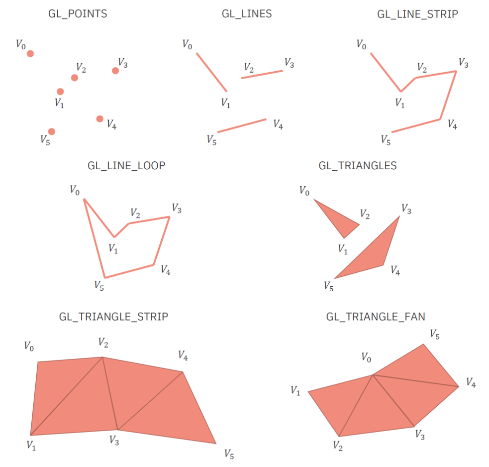 pgv03 primitives