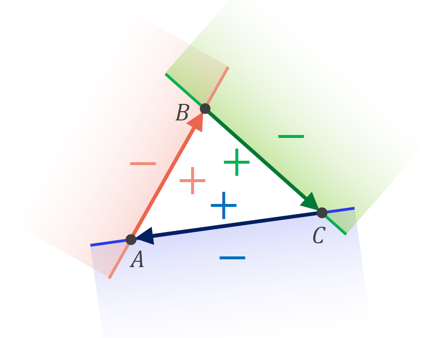 pgv03 rast triangle