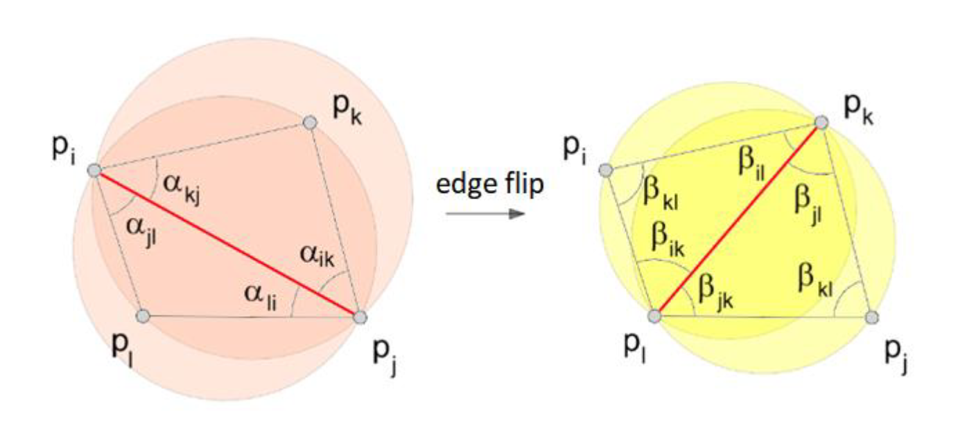 pgv04 delaunay edgeflip