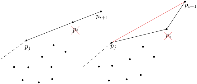 pgv04 hull upperlower invalid