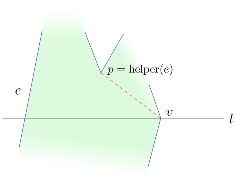 pgv04 triangulation merge