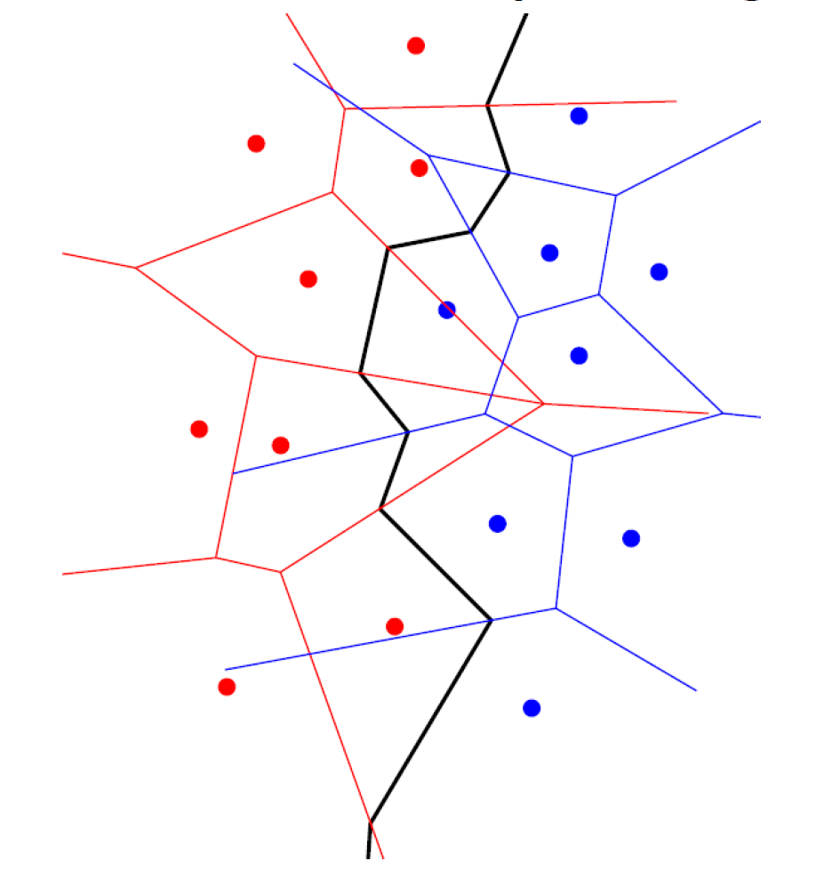 pgv04 voronoi divide