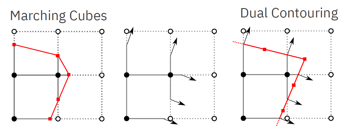 pgv06 dual contouring