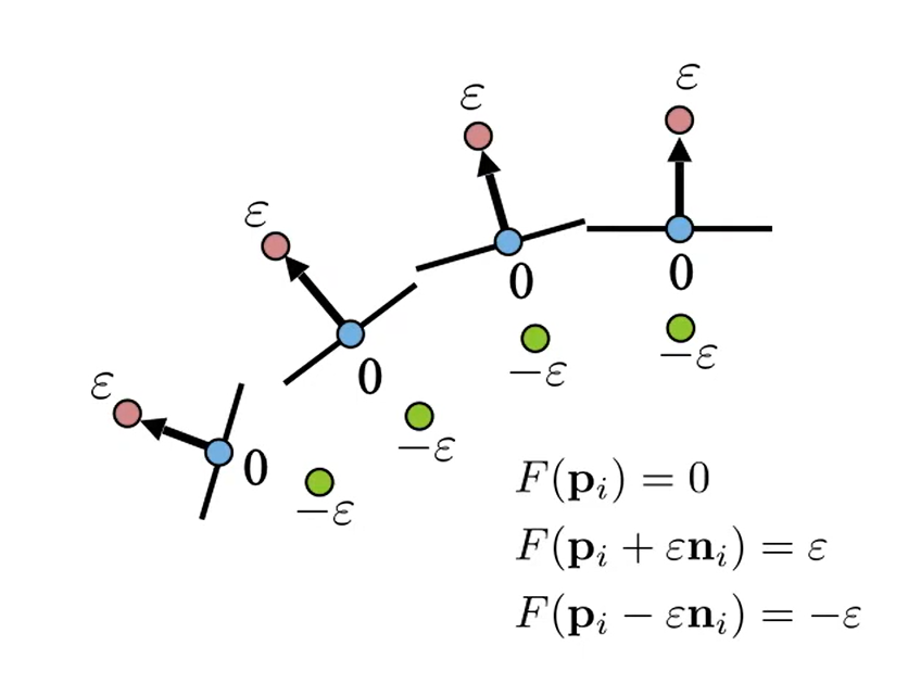 pgv06 implicit