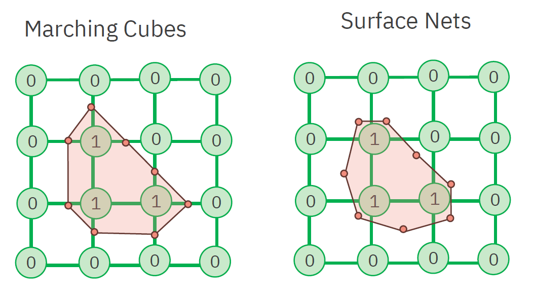 pgv06 surface nets