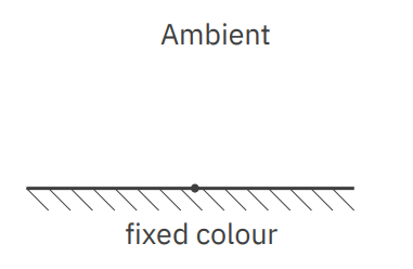 pgv07 phong ambient1