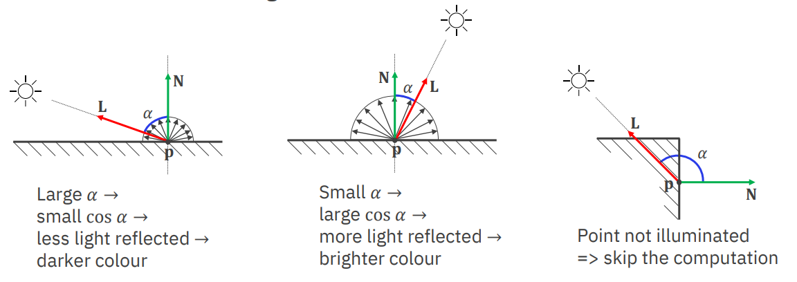 pgv07 phong diffuse1