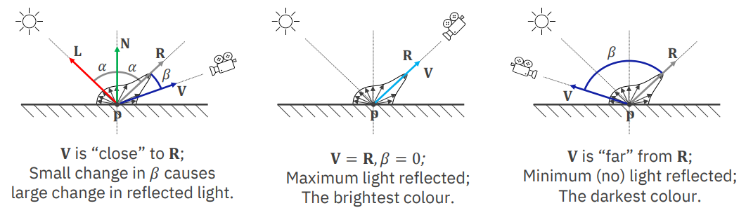 pgv07 phong specular1