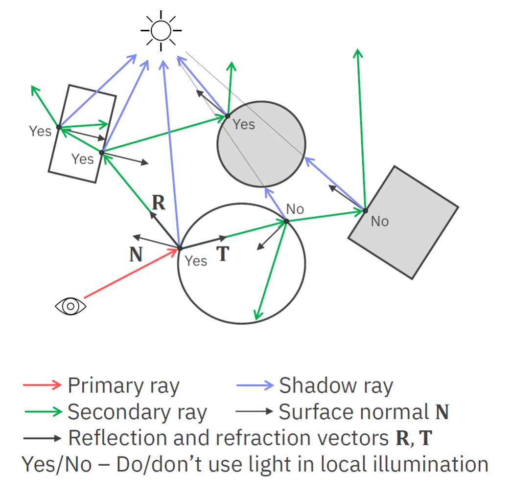 pgv07 raytracing