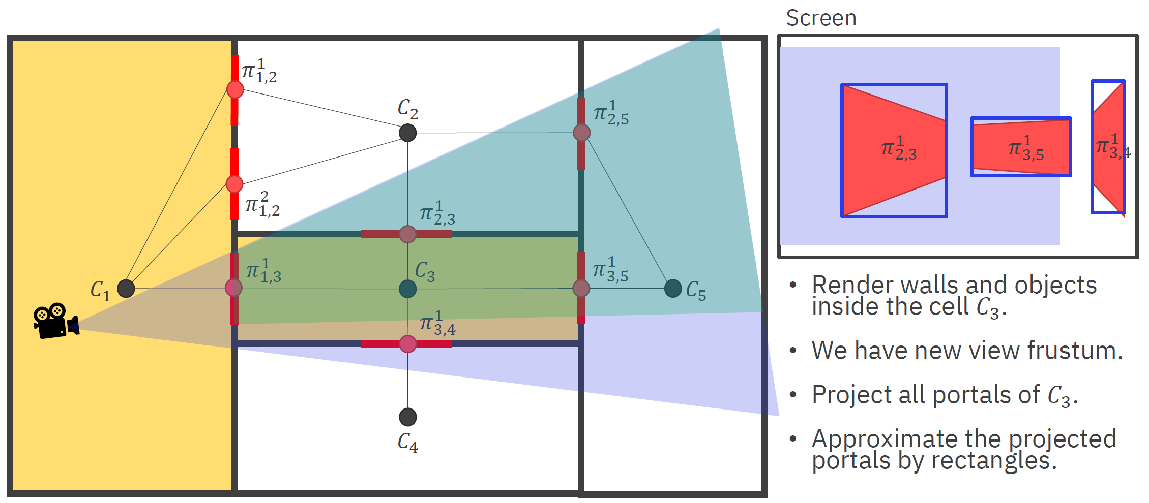 pgv08 portal culling algorithm