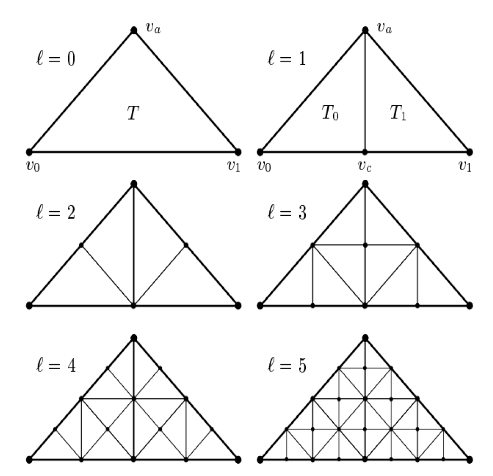 pgv08 triangle bintree