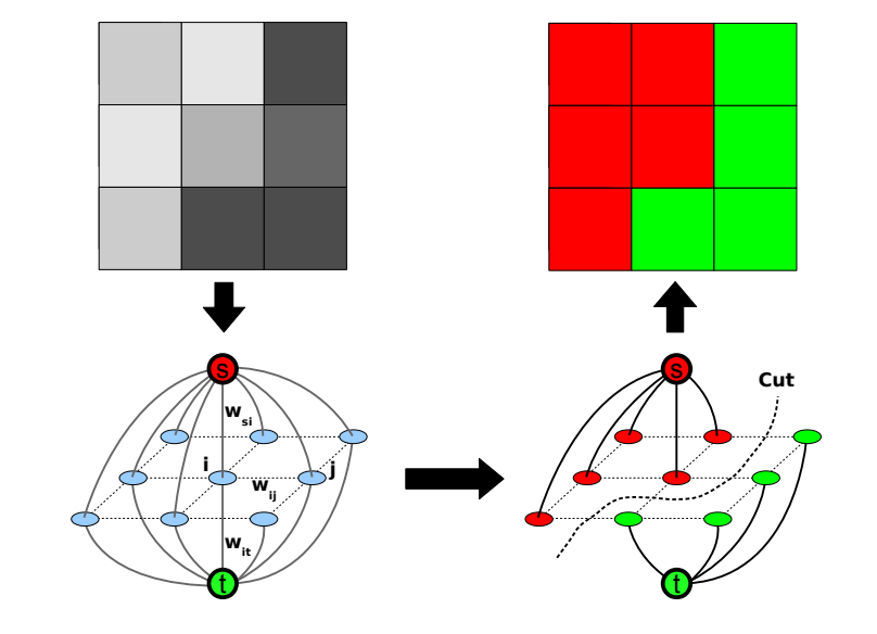 pgv09 graph cuts