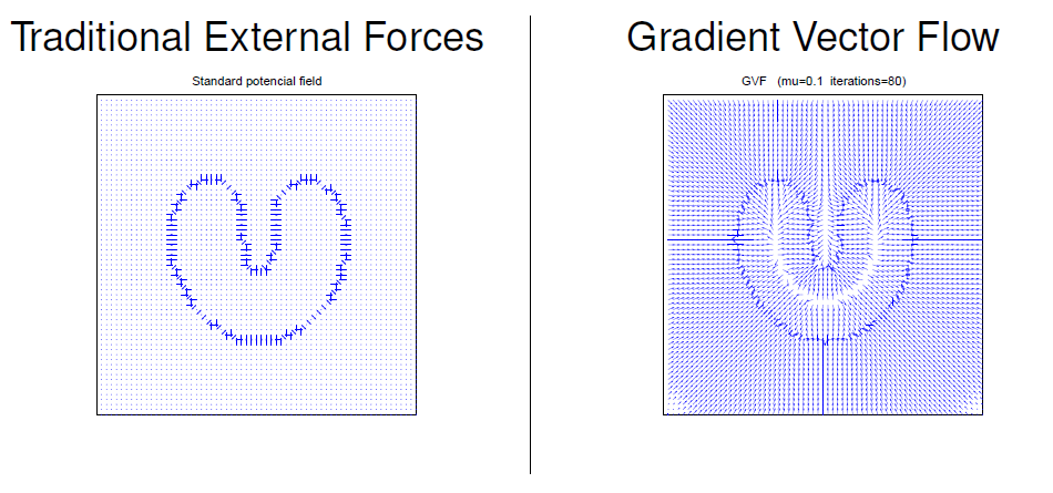 pgv09 gvf2