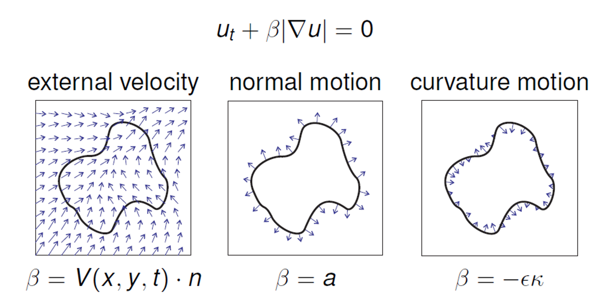 pgv10 motion types