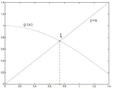 szp02 fixed point method