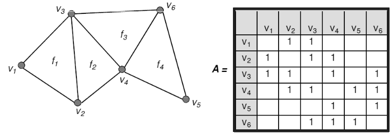 szp04 adjacency matrix