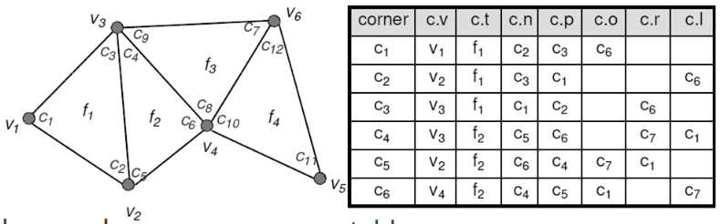 szp04 corner table