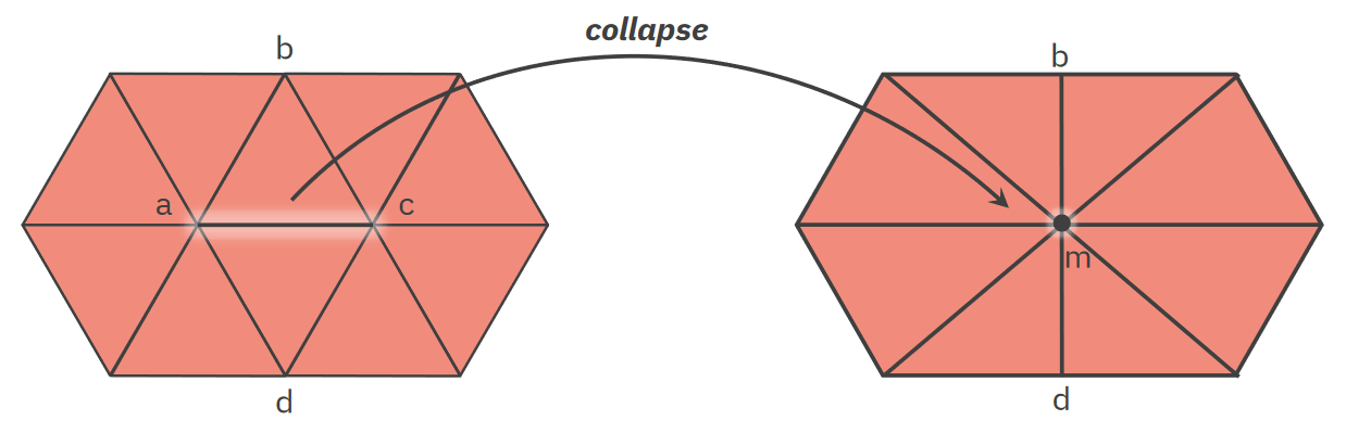 szp04 edge collapse