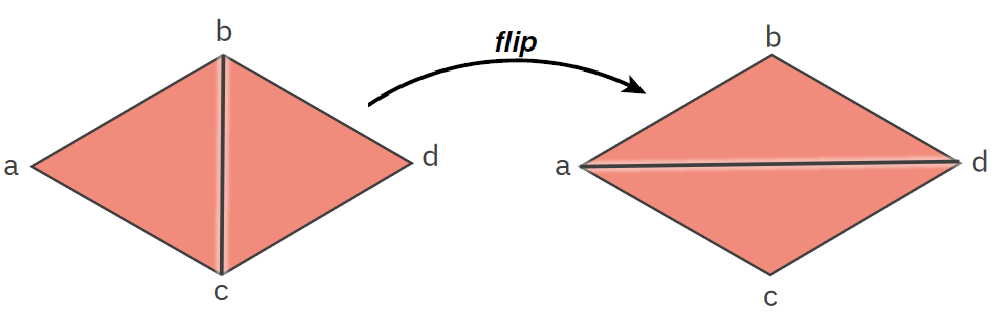 szp04 edge flip