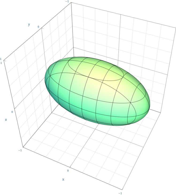 szp04 ellipsoid