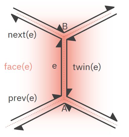 szp04 half edge