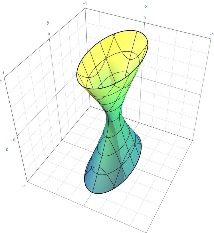 szp04 hyperboloid