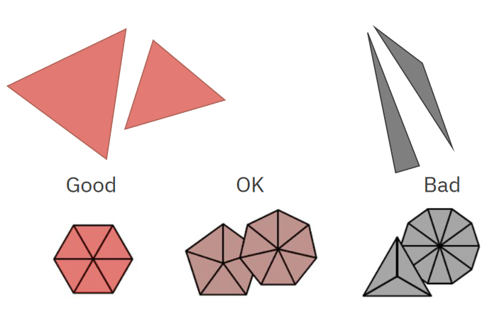 szp04 mesh regularization