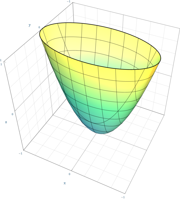 szp04 paraboloid