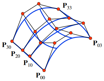 szp05 bezier plate