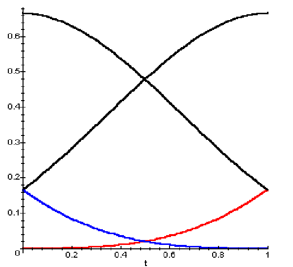 szp05 coons basis