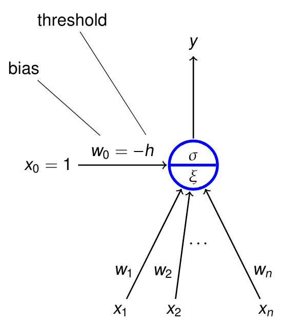 szp06 perceptron