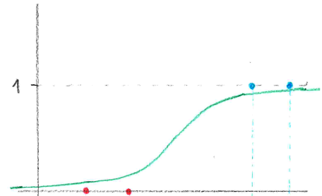 szp06 sigmoid