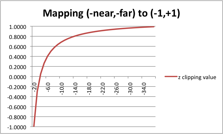 szp08 depth mapping