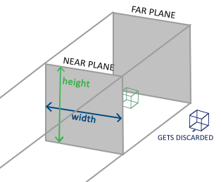 szp08 orthographic projection